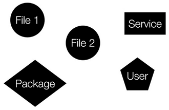 infrastructure components